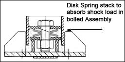 disc Stacking